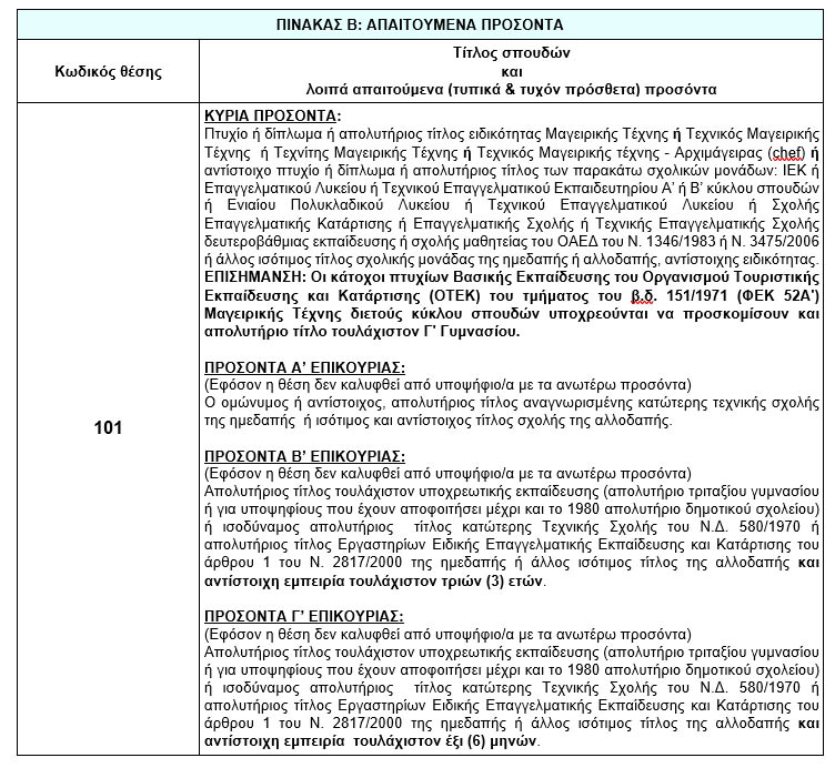 ΑΝΑΚΟΙΝΩΣΗ υπ' αριθ. ΣΟΧ 1/2018 για τη σύναψη ΣΥΜΒΑΣΗΣ ΕΡΓΑΣΙΑΣ ΟΡΙΣΜΕΝΟΥ ΧΡΟΝΟΥ για την υλοποίηση της Δράσης «ΕΝΑΡΜΟΝΙΣΗ ΟΙΚΟΓΕΝΕΙΑΚΗΣ ΚΑΙ ΕΠΑΓΓΕΛΜΑΤΙΚΗΣ ΖΩΗΣ» «Περίοδος 2017-2018» ΣΥΓΧΡΗΜΑΤΟΔΟΤΟΥΜΕΝΗ ΑΠΟ ΤΟ ΕΥΡΩΠΑΪΚΟ ΚΟΙΝΩΝΙΚΟ ΤΑΜΕΙΟ Το Ν.Π.Δ.