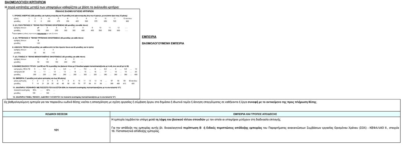 ΑΝΑΚΟΙΝΩΣΗ υπ' αριθ. ΣΟΧ 1/2018 για τη σύναψη ΣΥΜΒΑΣΗΣ ΕΡΓΑΣΙΑΣ ΟΡΙΣΜΕΝΟΥ ΧΡΟΝΟΥ για την υλοποίηση της Δράσης «ΕΝΑΡΜΟΝΙΣΗ ΟΙΚΟΓΕΝΕΙΑΚΗΣ ΚΑΙ ΕΠΑΓΓΕΛΜΑΤΙΚΗΣ ΖΩΗΣ» «Περίοδος 2017-2018» ΣΥΓΧΡΗΜΑΤΟΔΟΤΟΥΜΕΝΗ ΑΠΟ ΤΟ ΕΥΡΩΠΑΪΚΟ ΚΟΙΝΩΝΙΚΟ ΤΑΜΕΙΟ Το Ν.Π.Δ.
