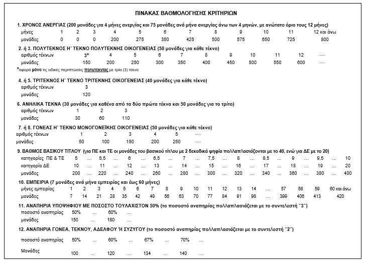 ΑΝΑΚΟΙΝΩΣΗ ΣΟΧ 2/2017 ΓΙΑ ΣΥΝΑΨΗ ΣΥΜΒΑΣΗΣ ΕΡΓΑΣΙΑΣ ΟΡΙΣΜΕΝΟΥ ΧΡΟΝΟΥ ΤΟΥ Ν.Π.Δ.Δ ΚΕΦΑΛΟΣ ΔΗΜΟΥ ΛΑΥΡΕΩΤΙΚΗΣ