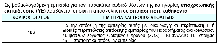 ΑΝΑΚΟΙΝΩΣΗ ΣΟΧ 2/2017 ΓΙΑ ΣΥΝΑΨΗ ΣΥΜΒΑΣΗΣ ΕΡΓΑΣΙΑΣ ΟΡΙΣΜΕΝΟΥ ΧΡΟΝΟΥ ΤΟΥ Ν.Π.Δ.Δ ΚΕΦΑΛΟΣ ΔΗΜΟΥ ΛΑΥΡΕΩΤΙΚΗΣ